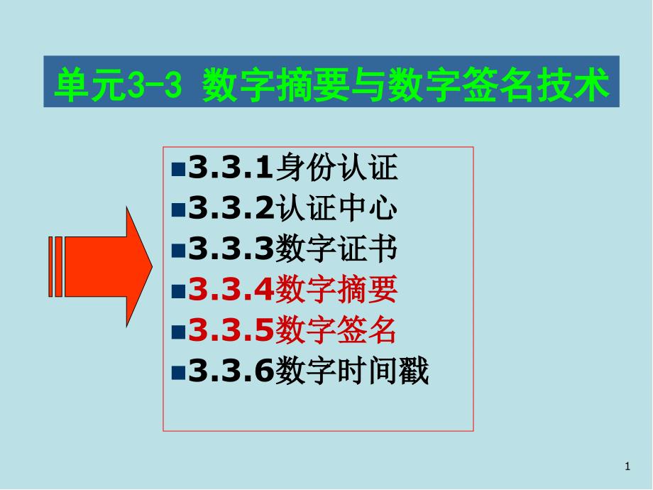 电子商务基础单元3-3-数字摘要与数字签名技术课件_第1页