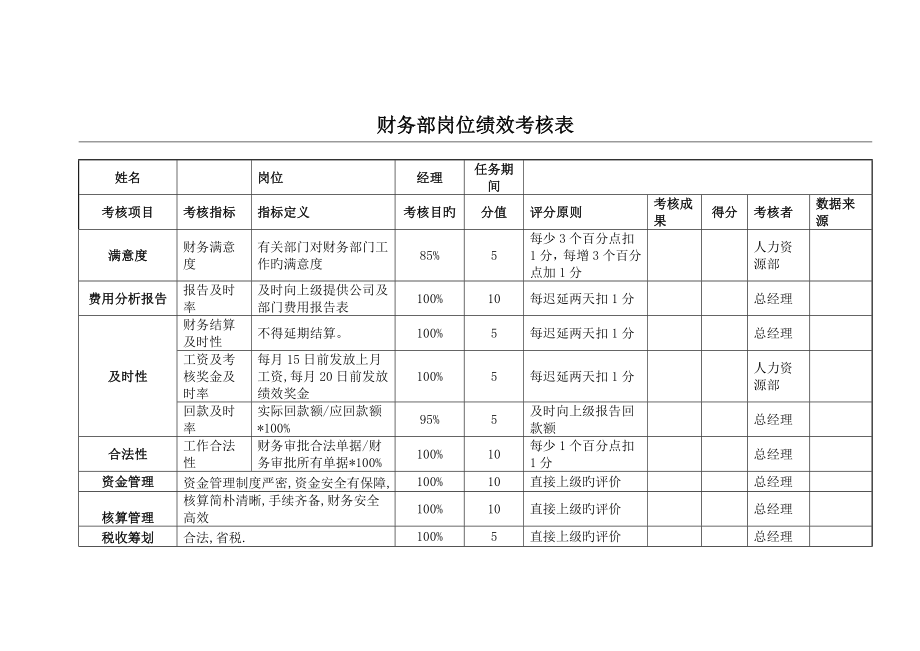 财务部绩效考核表_第1页