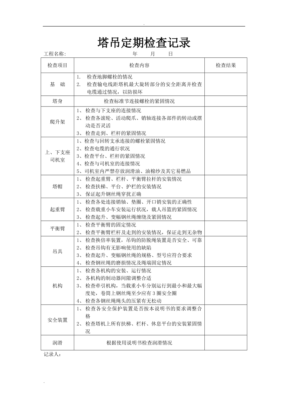 塔吊检查记录表(最全)16591_第1页