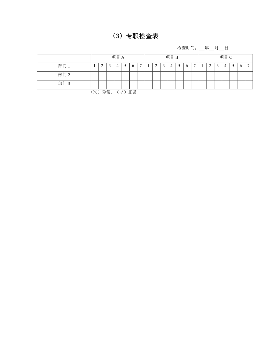 现代企业专职检查表_第1页