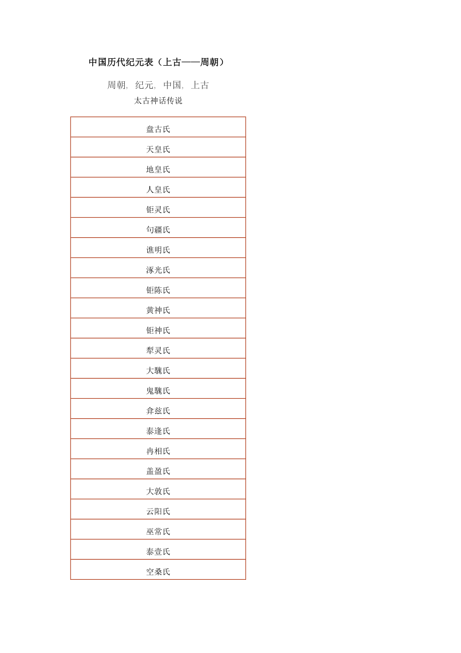 中国历代纪元表_第1页