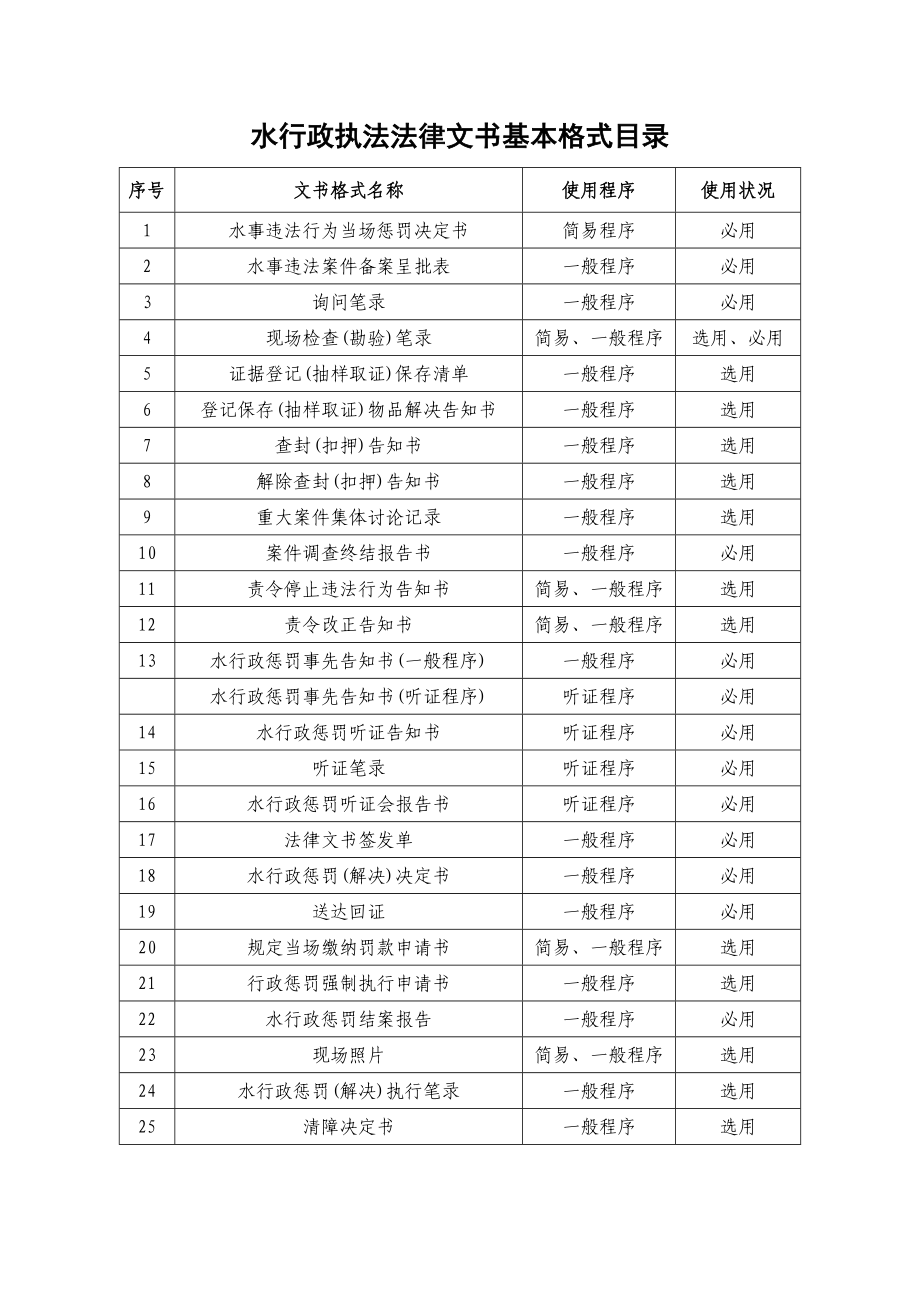 水行政执法法律文书基本格式_第1页