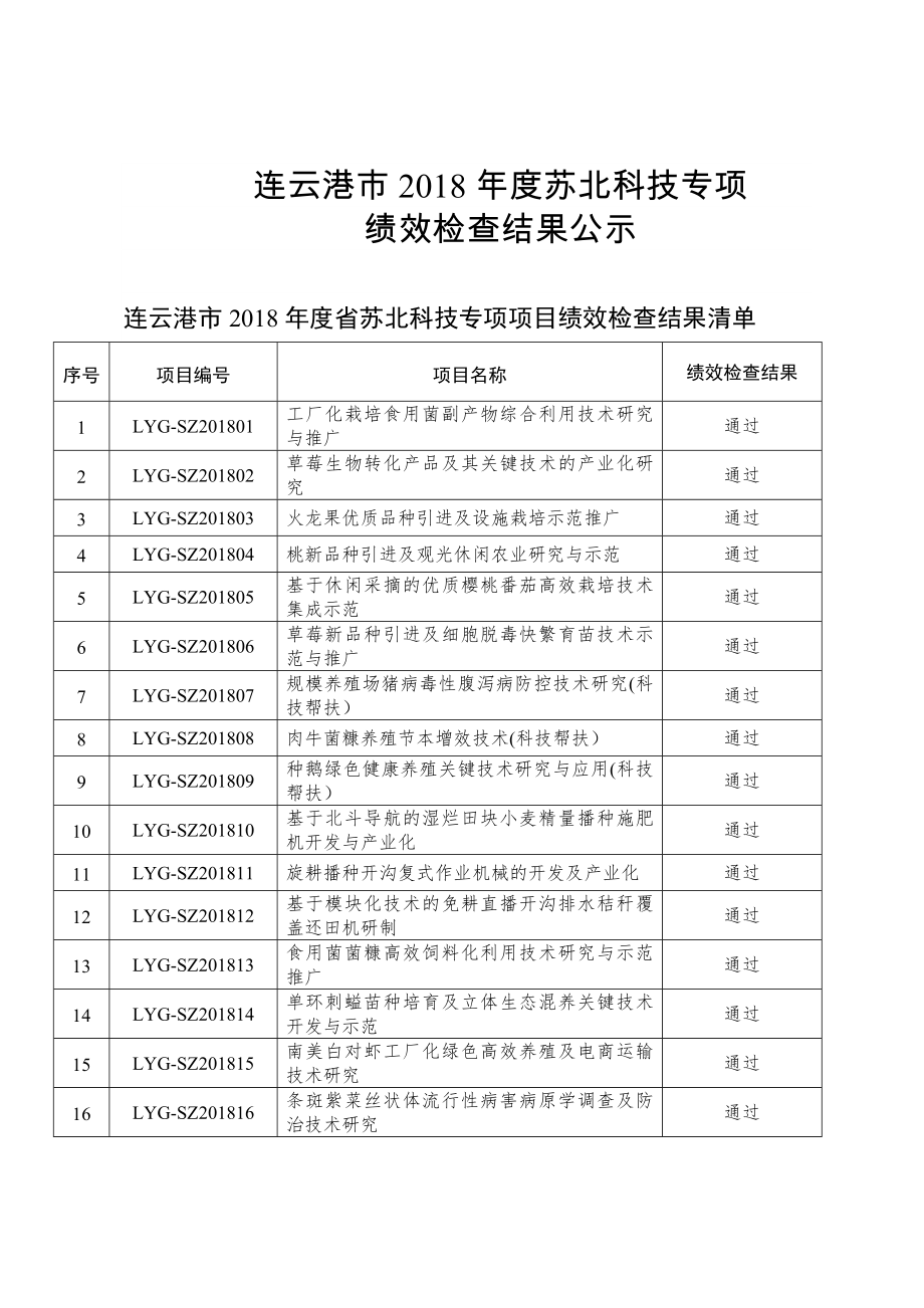 连云港市2018年度苏北科技专项_第1页