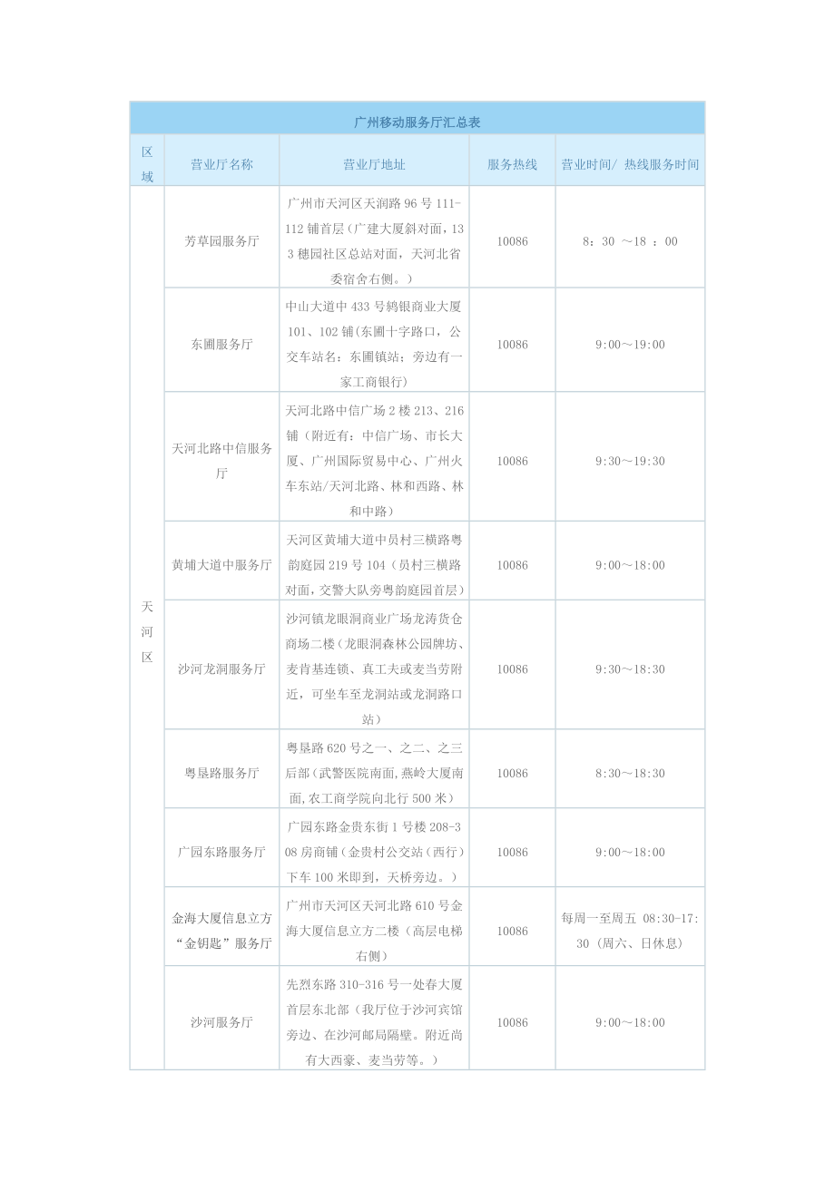 广州移动服务厅汇总表_第1页