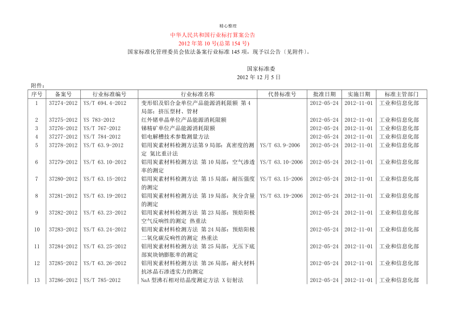 浅谈中华人民共和国行业标准备案公告_第1页