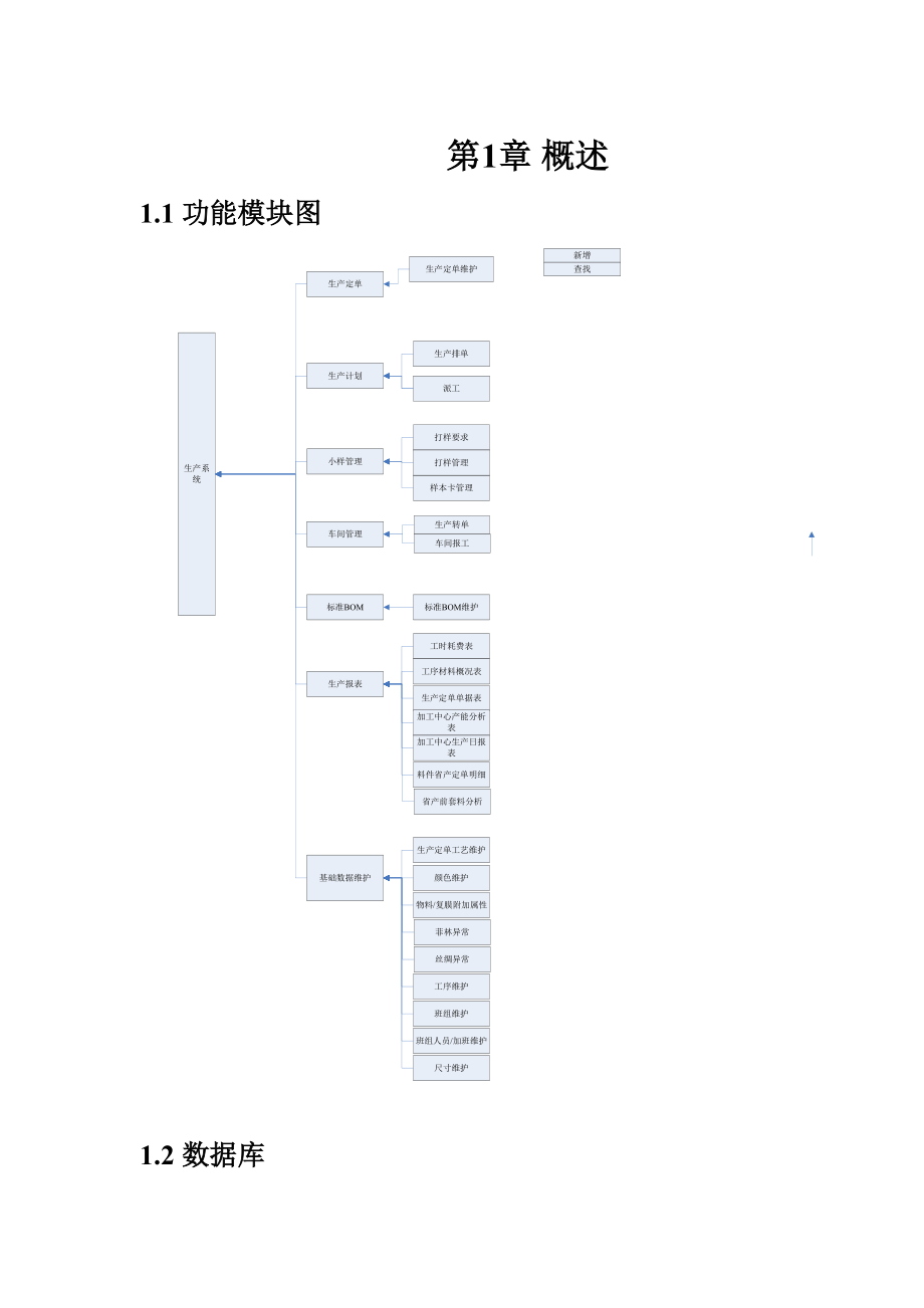 生产管理系统设计_第1页