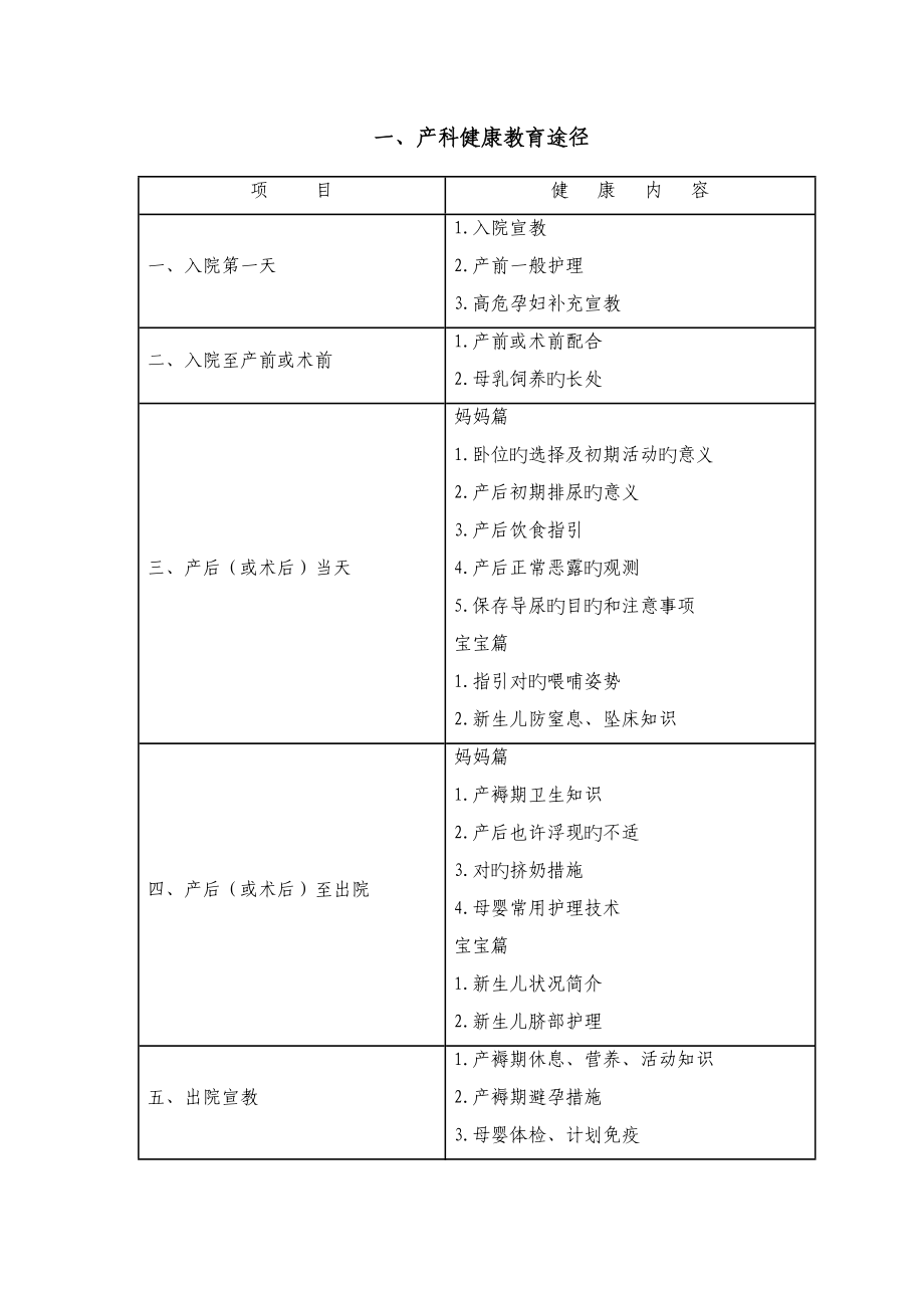 产科健康教育路径_第1页