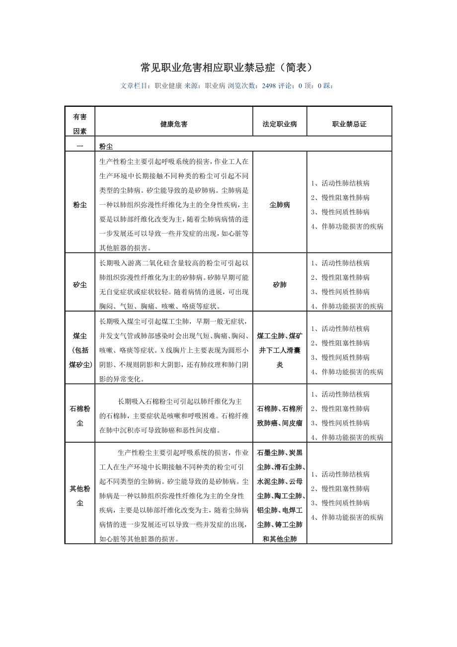 常见职业危害相应职业禁忌症_第1页