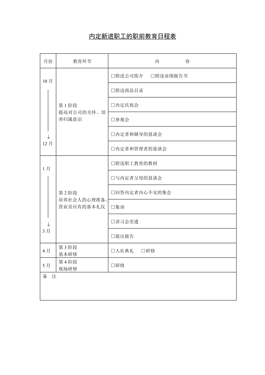 第十九節(jié) 內(nèi)定新進職員的職前教育日程表_第1頁