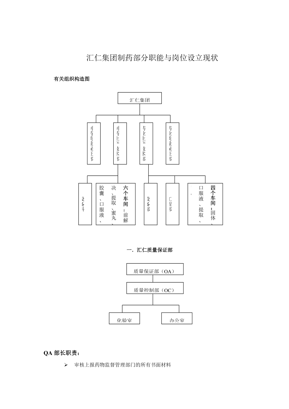 汇仁集团制药部分职能与岗位设置现状_第1页