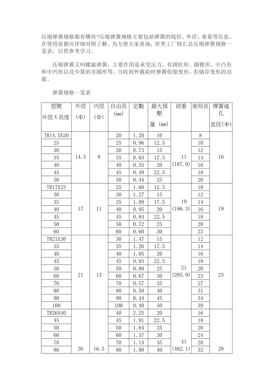 弹簧规格一览表(共2页)_第1页