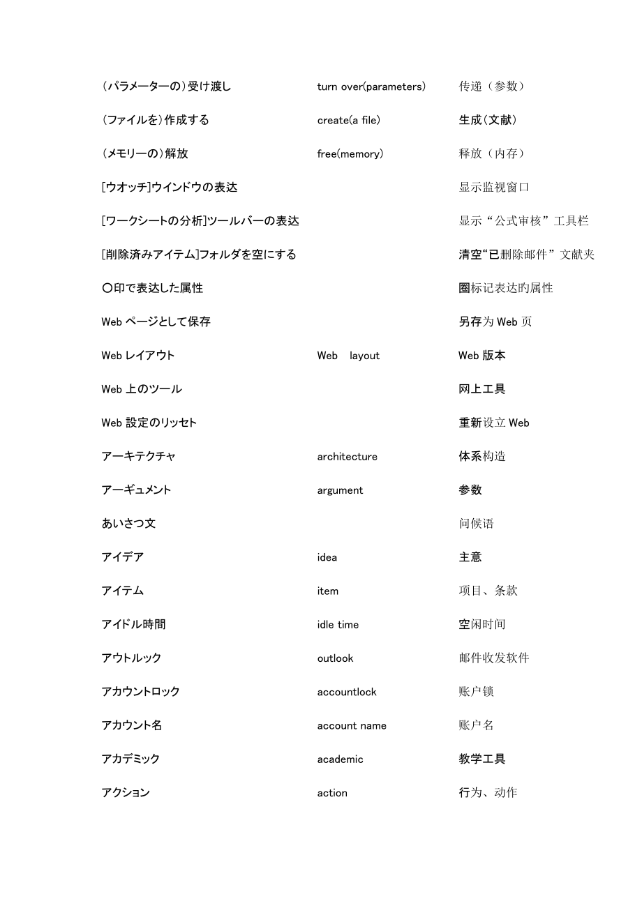日语计算机专业单词_第1页