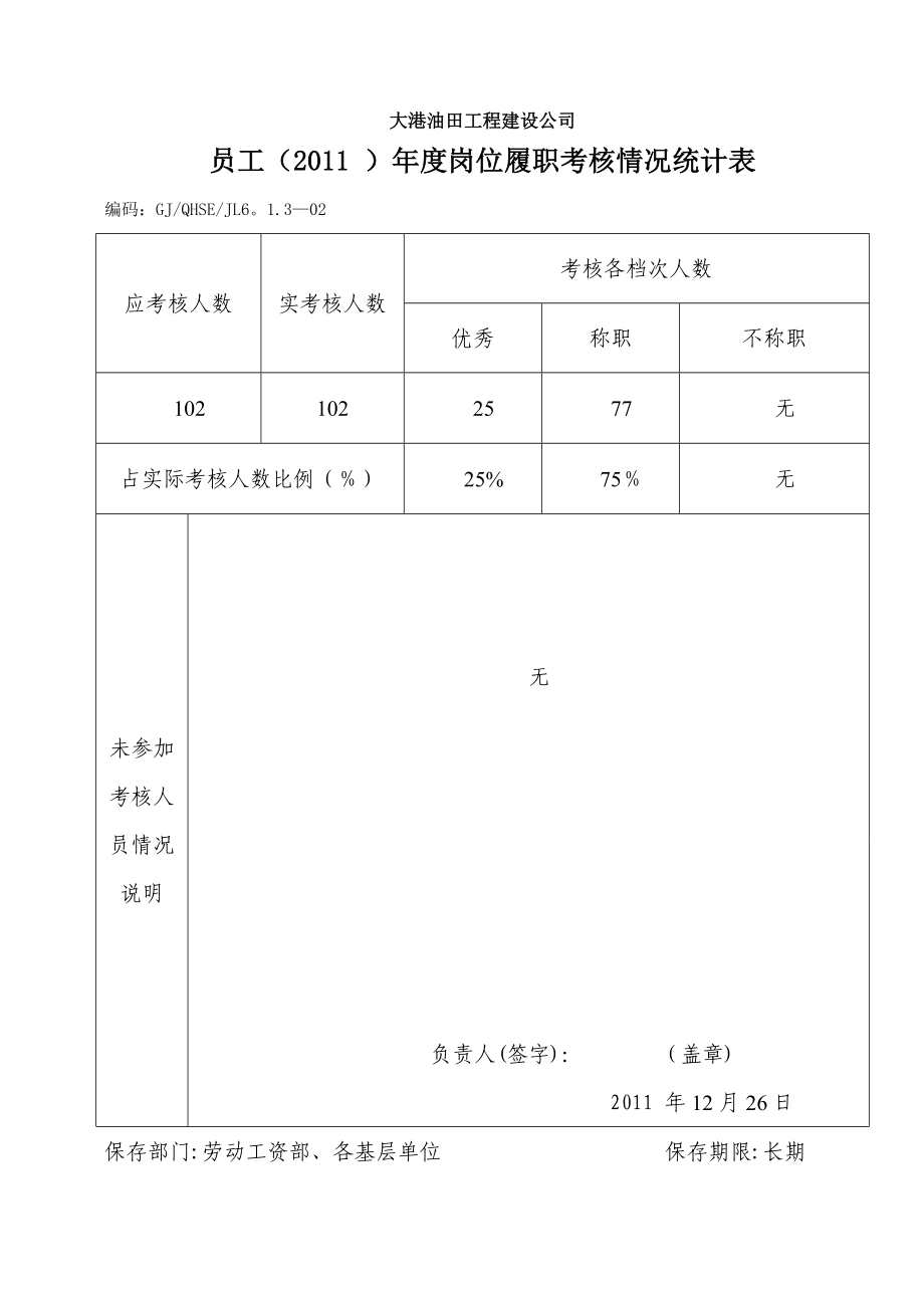 员工()年度岗位履职考核情况统计表_第1页