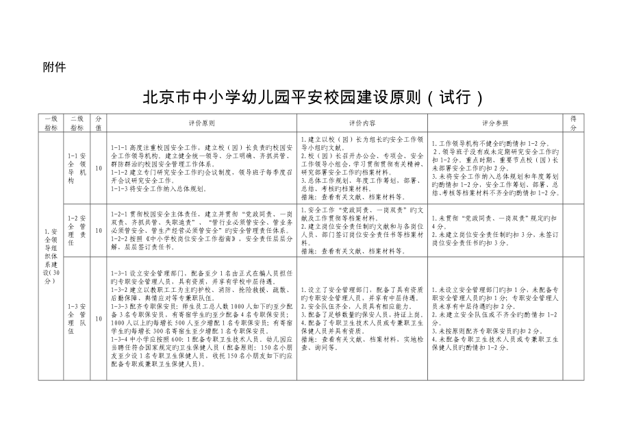 北京市中小学幼儿园平安校园建设标准_第1页