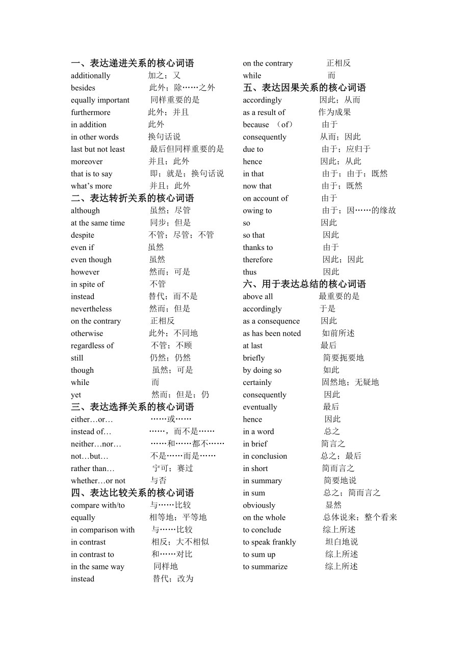 高中英语作文句型+高级词+短语(1)_第1页