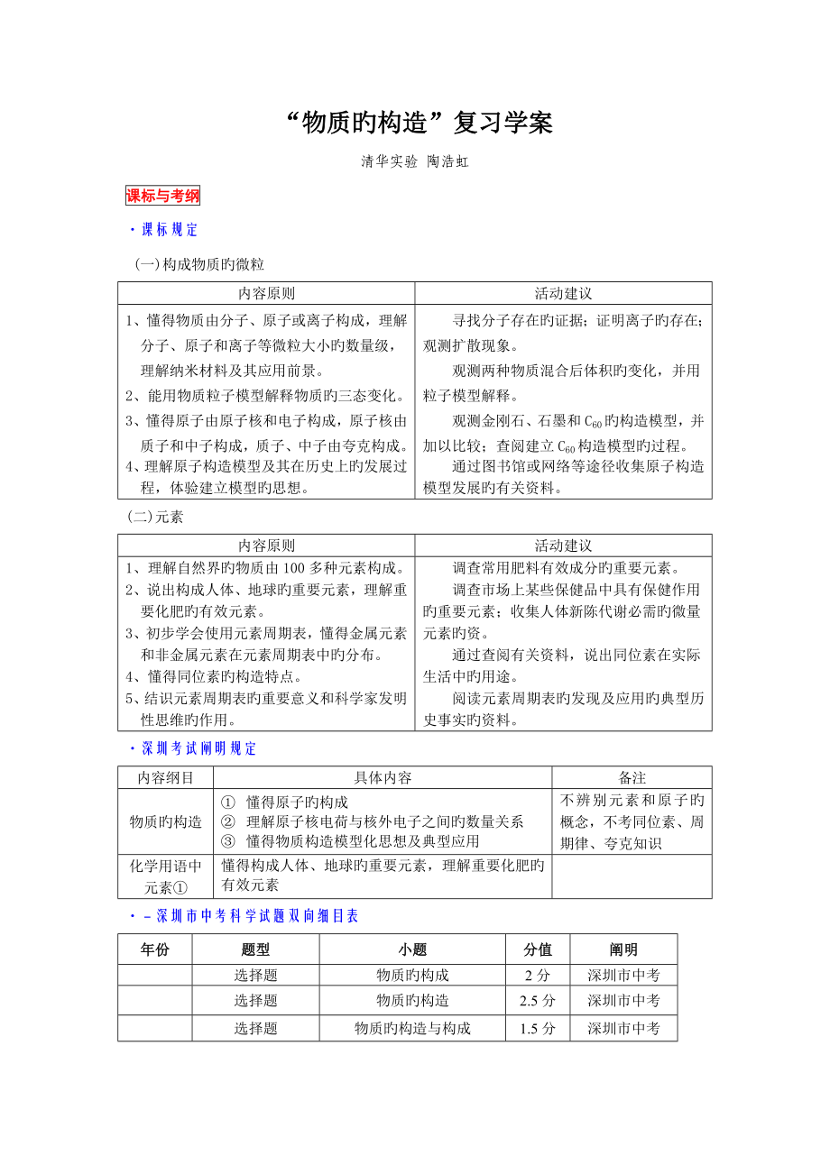 1.物质的组成和结构陶浩虹_第1页