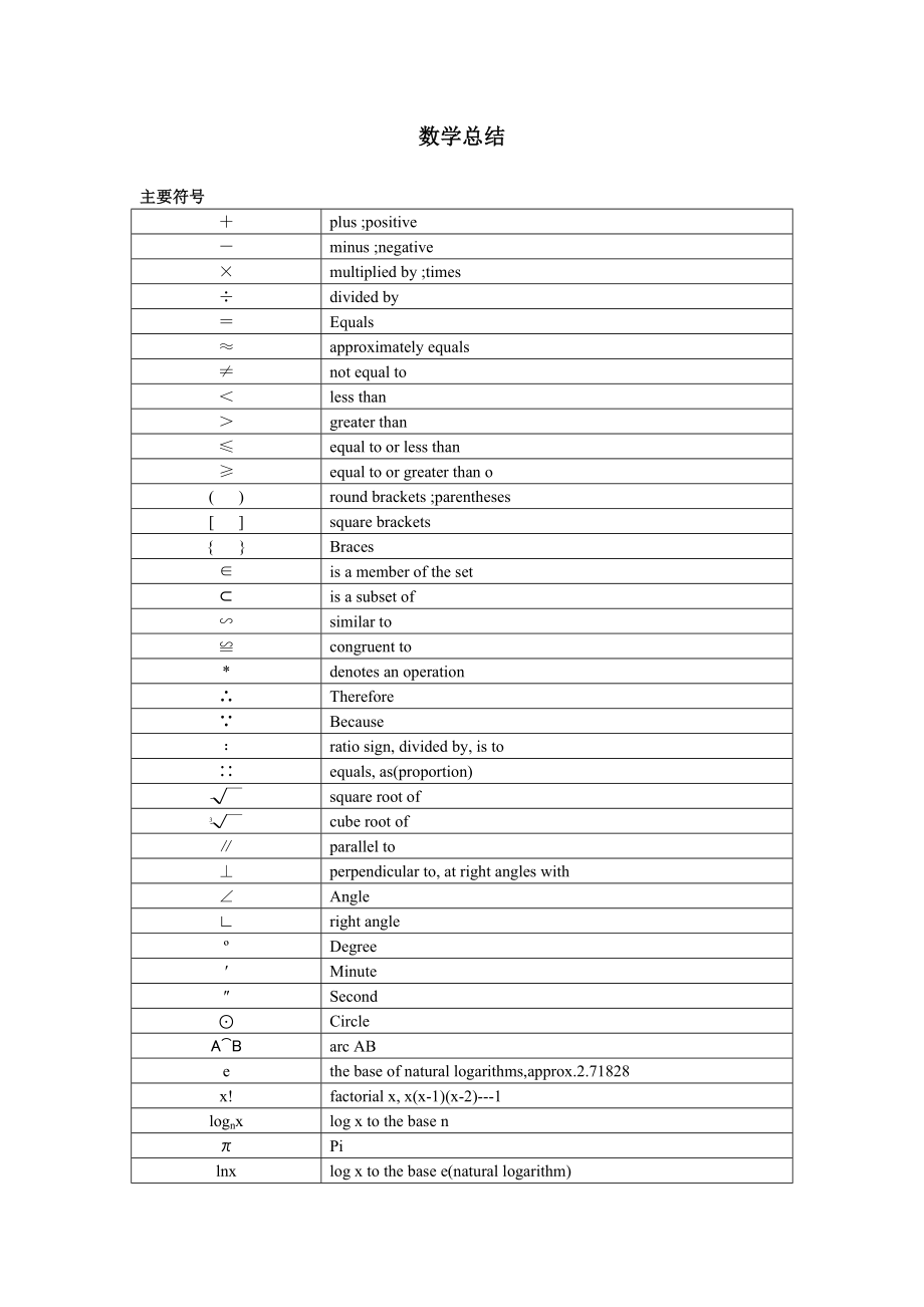 GRE-数学知识全部总结(共19页)_第1页