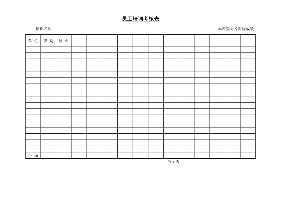 第五節(jié) 員工培訓(xùn)考核表_第1頁