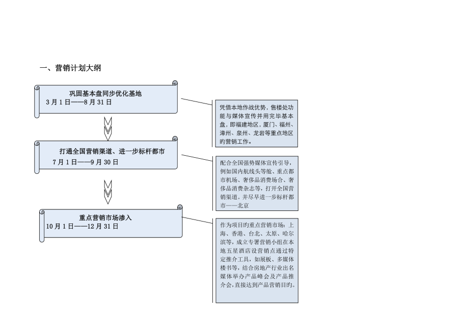 香山项目阶段性总结_第1页