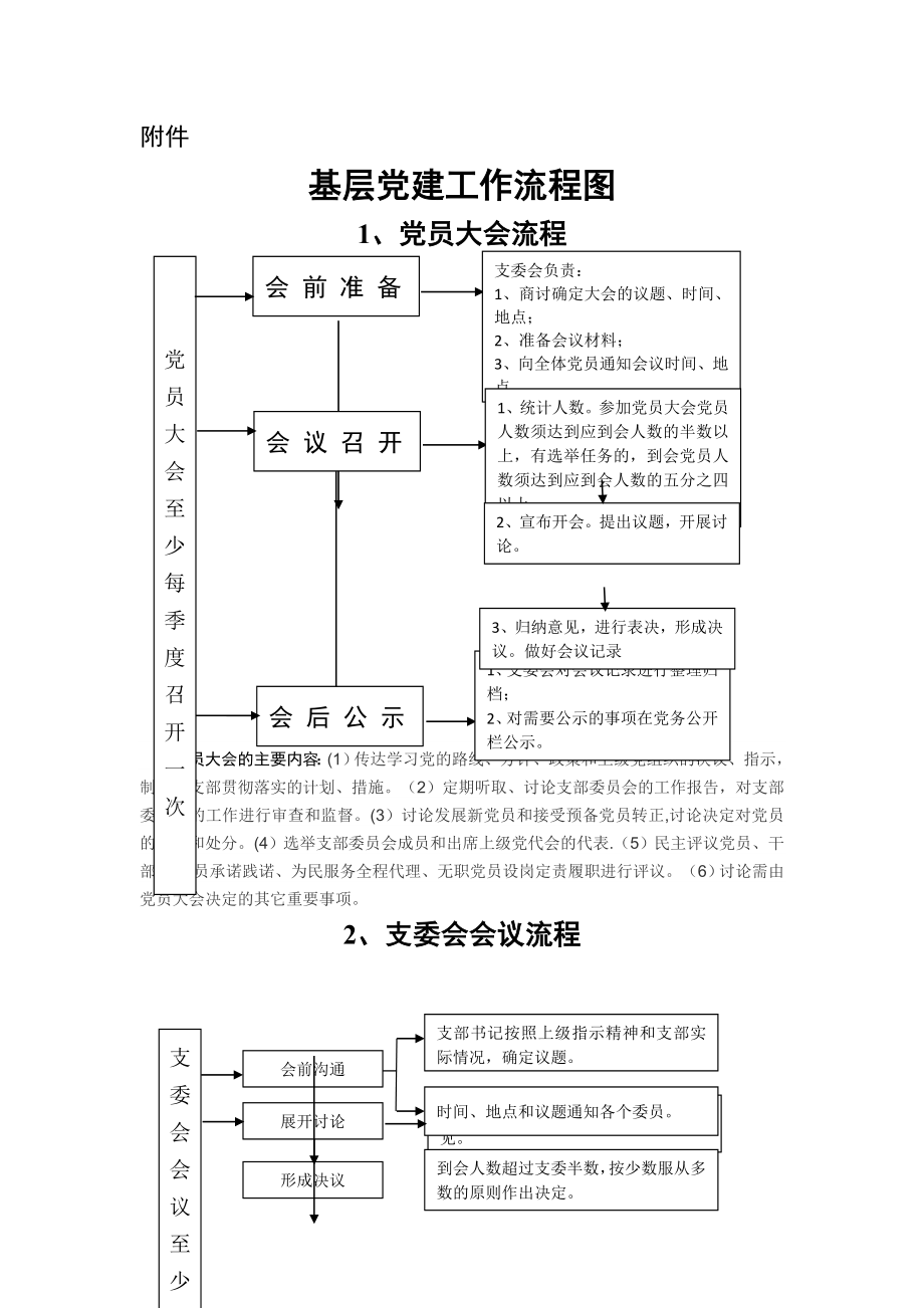 基层组织生活标准流程图51052_第1页