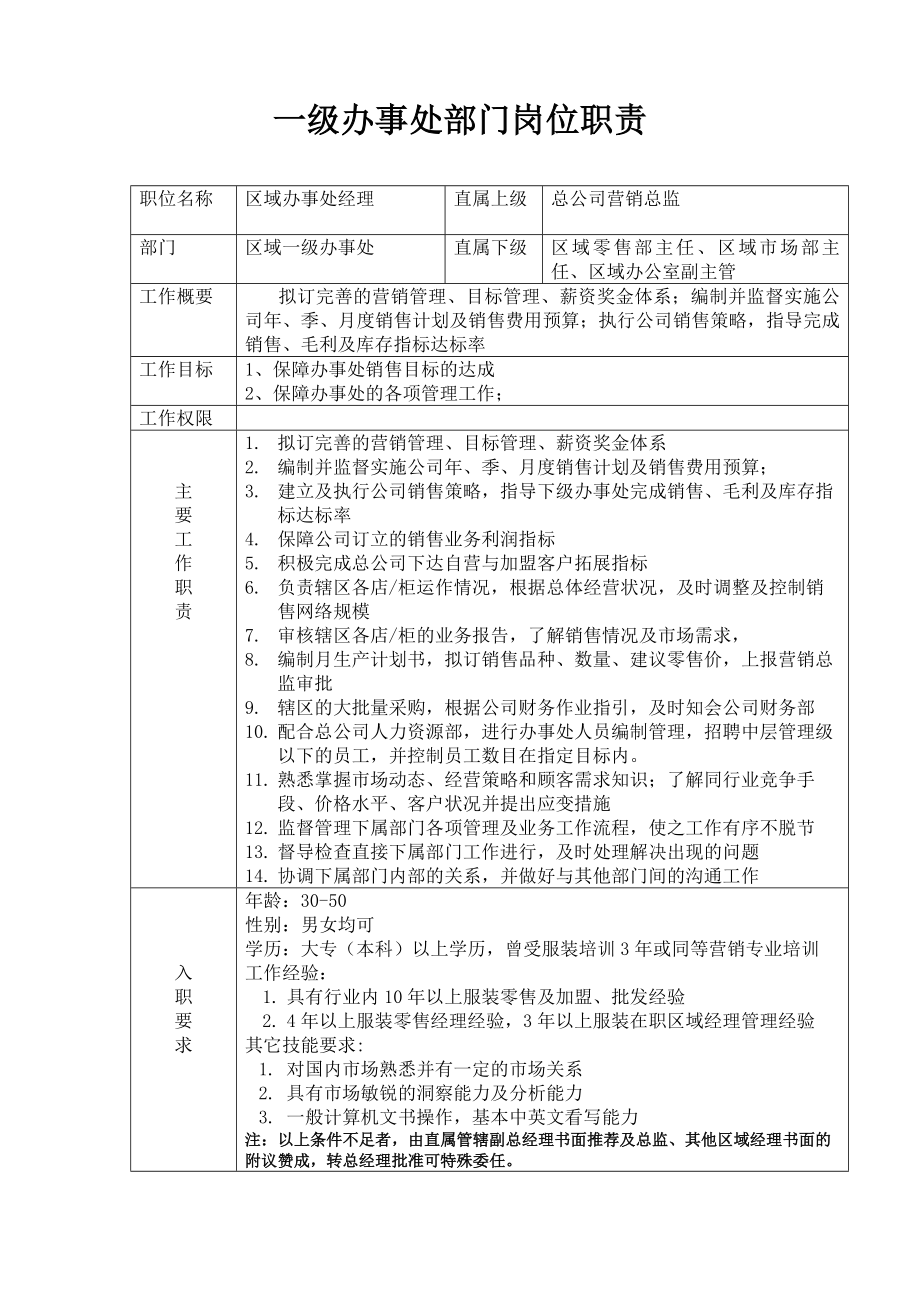 一级分公司办事处部门岗位职责_第1页