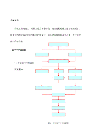 沛县紫荆花园水电综合施工组织设计