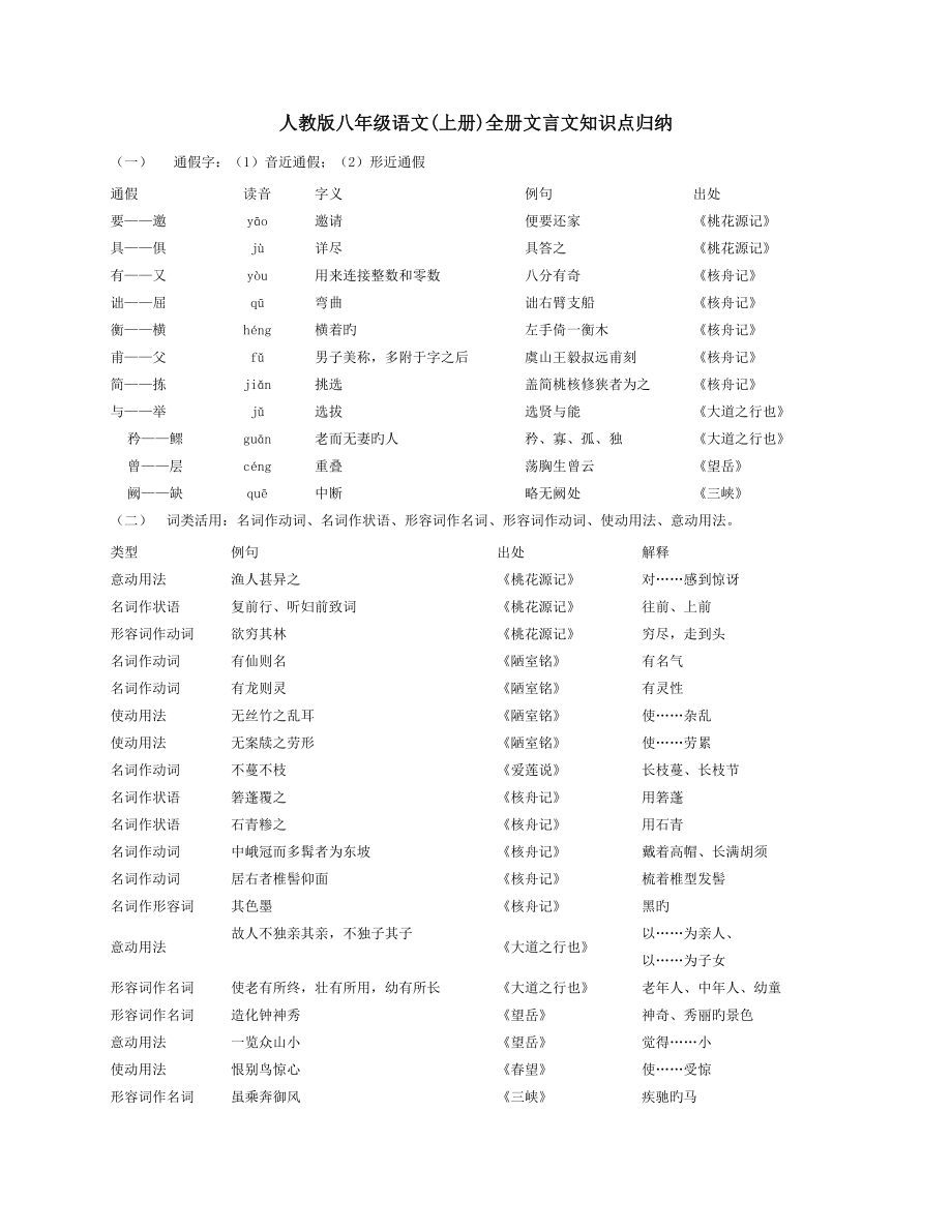 2022人教版八年级语文上册全册文言文知识点归纳_第1页