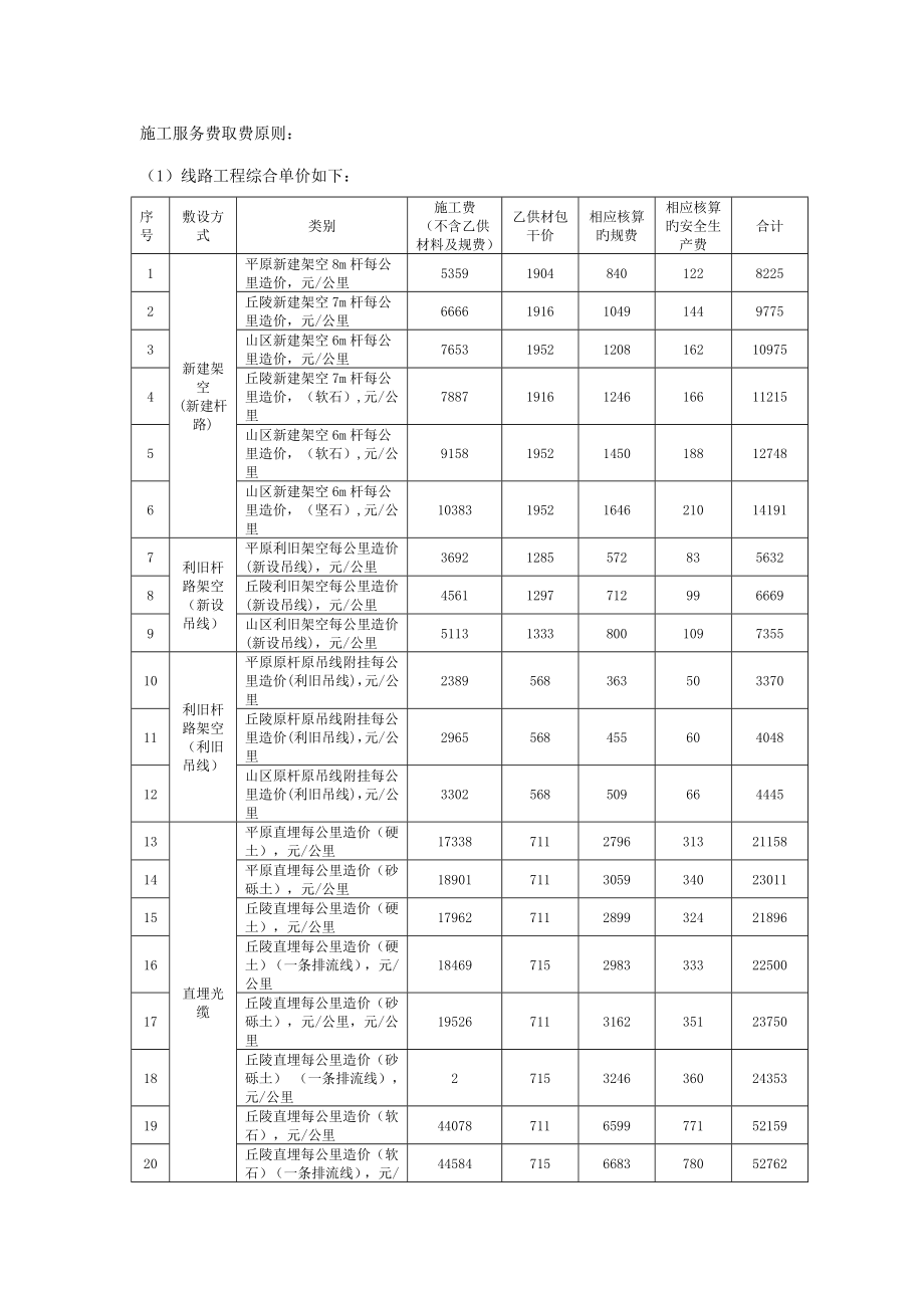 综合施工服务费取费重点标准_第1页