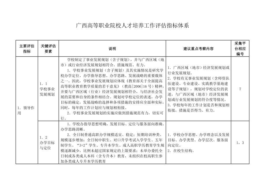 广西高等职业院校人才培养工作评估指标体系_第1页