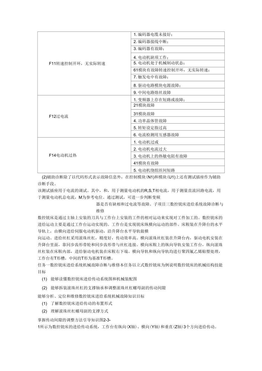 数控机床故障诊断与维修_第1页