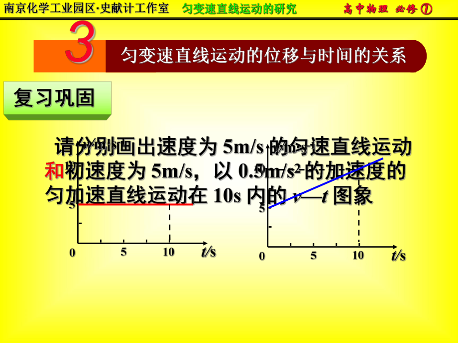 位移與時間的關(guān)系【重要課資】_第1頁