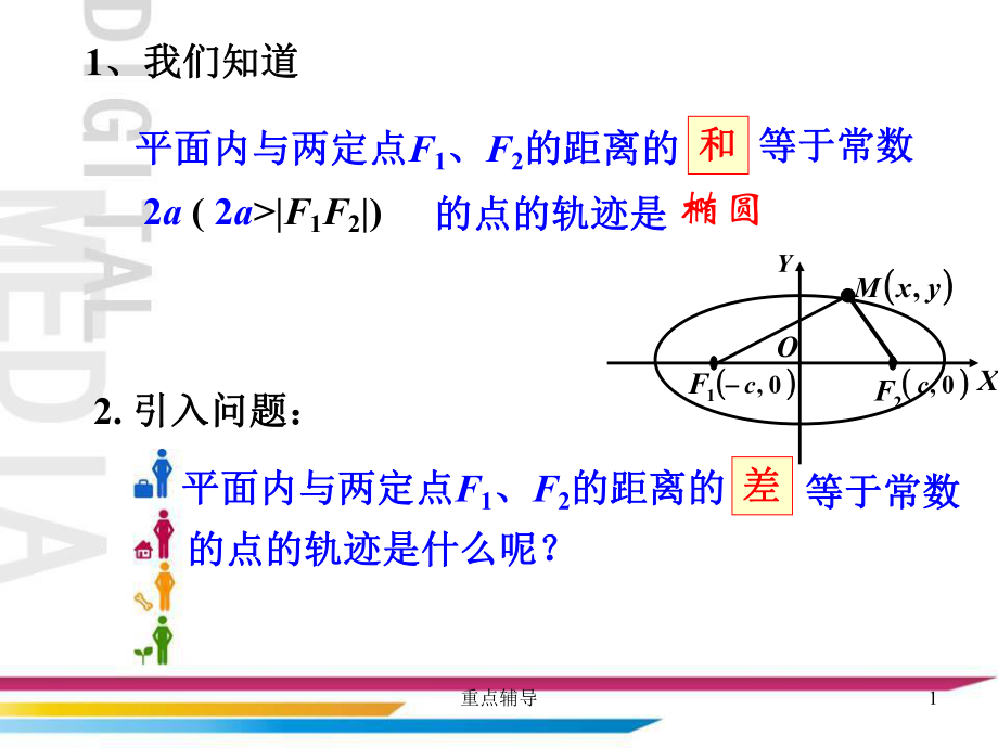 雙曲線及其標(biāo)準(zhǔn)方程PPT課件(公開課)【重要知識】_第1頁