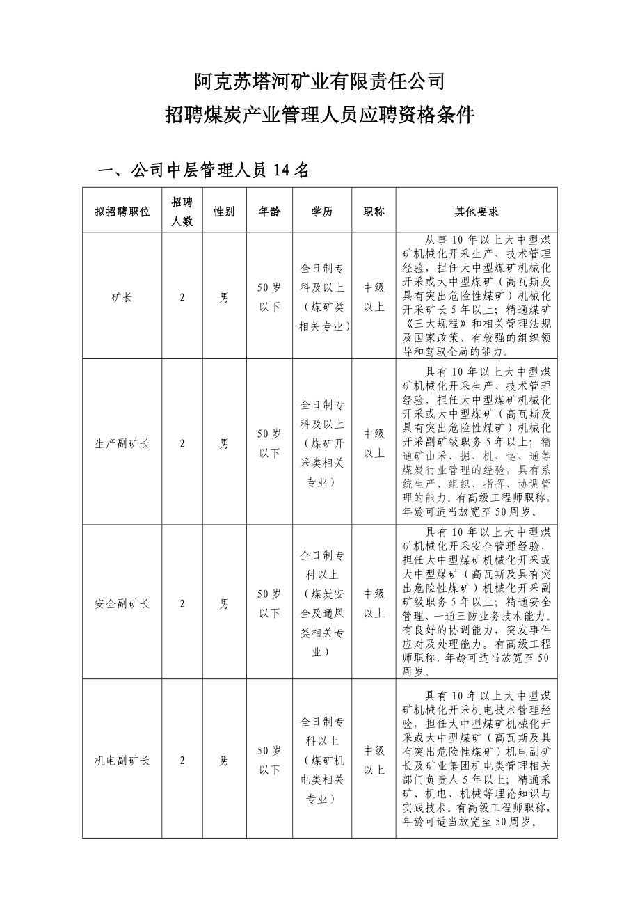 阿克苏塔河矿业有限责任公司_第1页