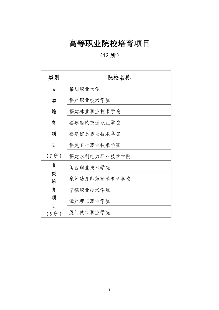 高等职业院校培育项目_第1页