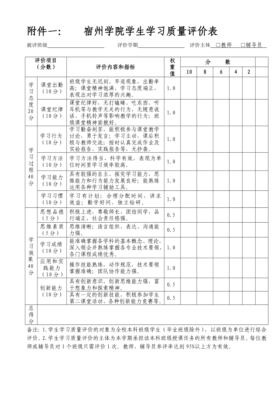 宿州学院学生学习质量评价表_第1页
