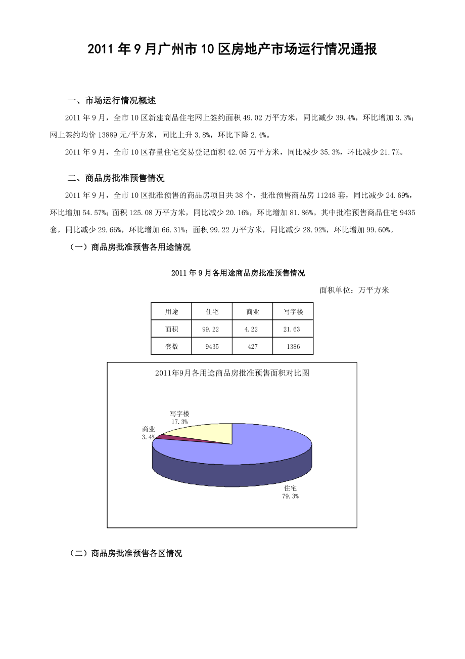 广州市10区房地产市场运行情况通报_第1页