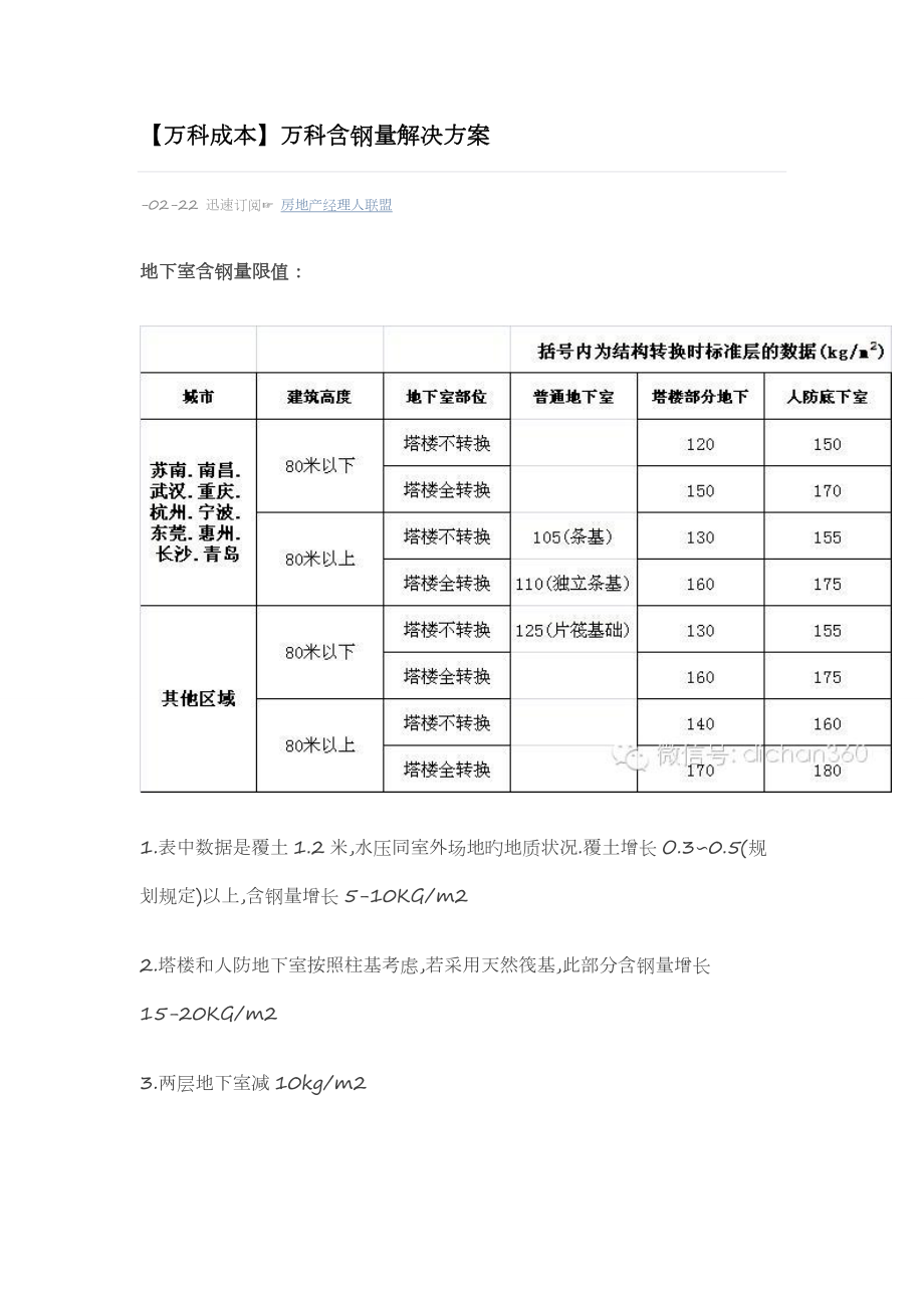 万科集团重点标准层混凝土含量指标限值_第1页