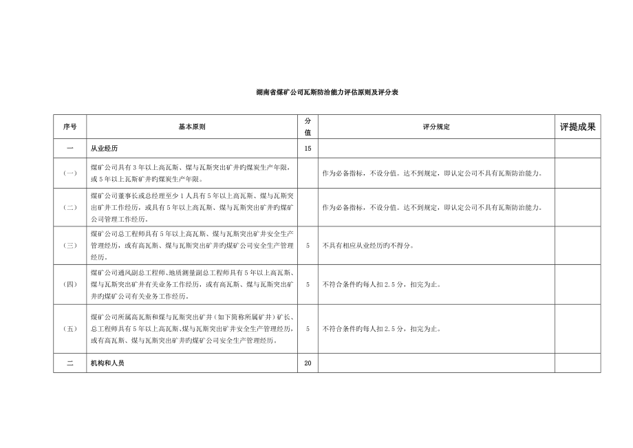 湖南省煤矿企业瓦斯防治能力评估重点标准及评分表_第1页