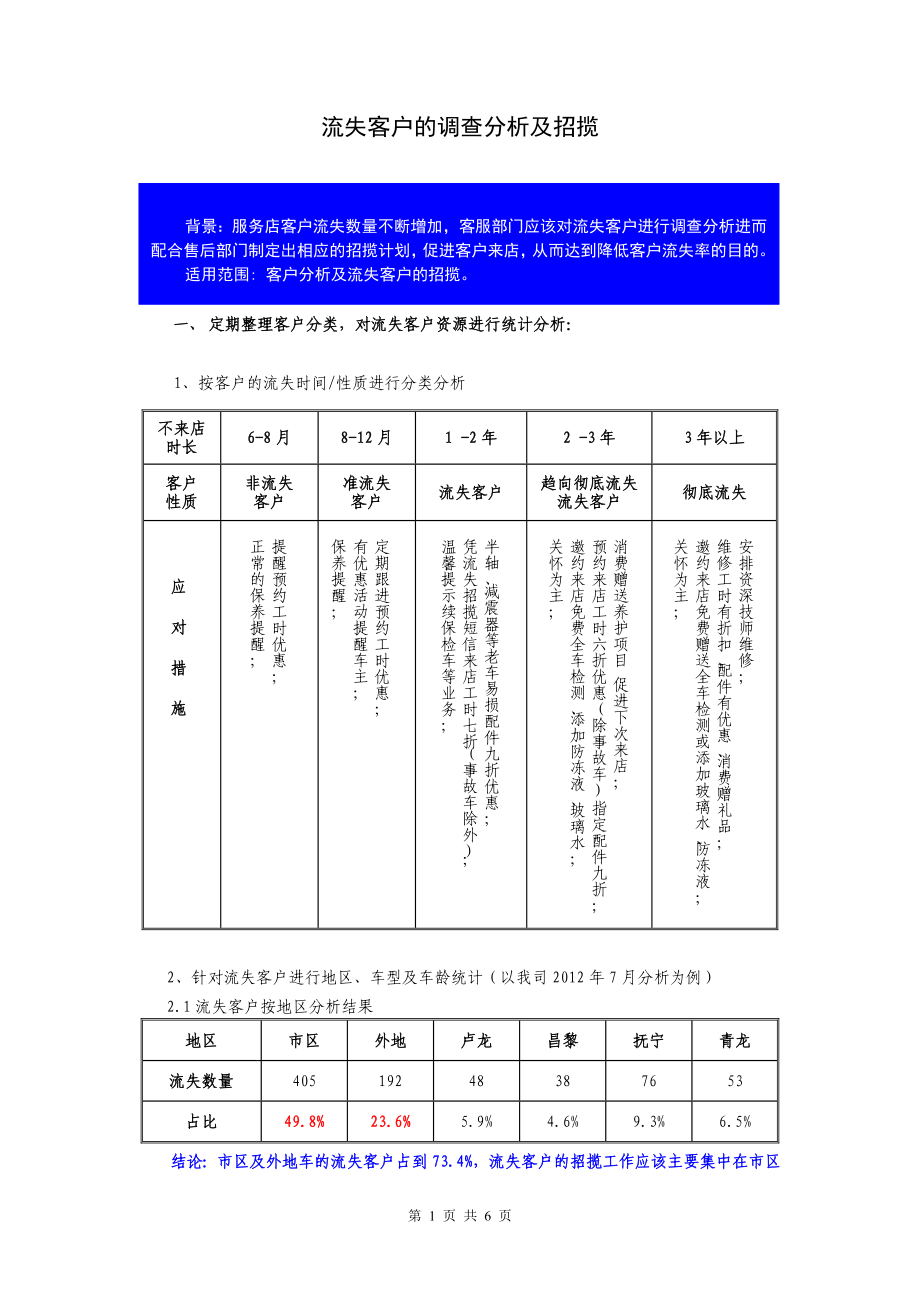 汽车4S店流失客户调查分析及招揽方法_第1页