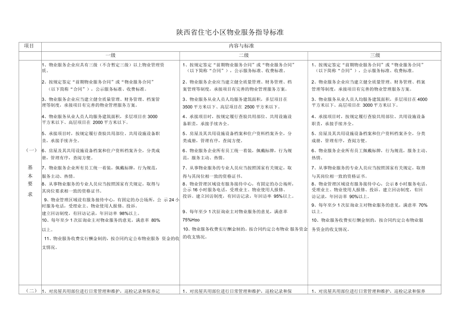 陕西省住宅小区物业管理公共服务指导标准修改讨论稿_第1页