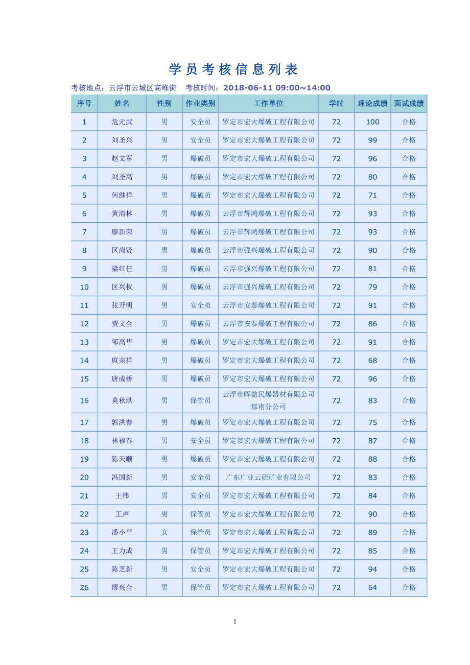 学员考核信息列表_第1页