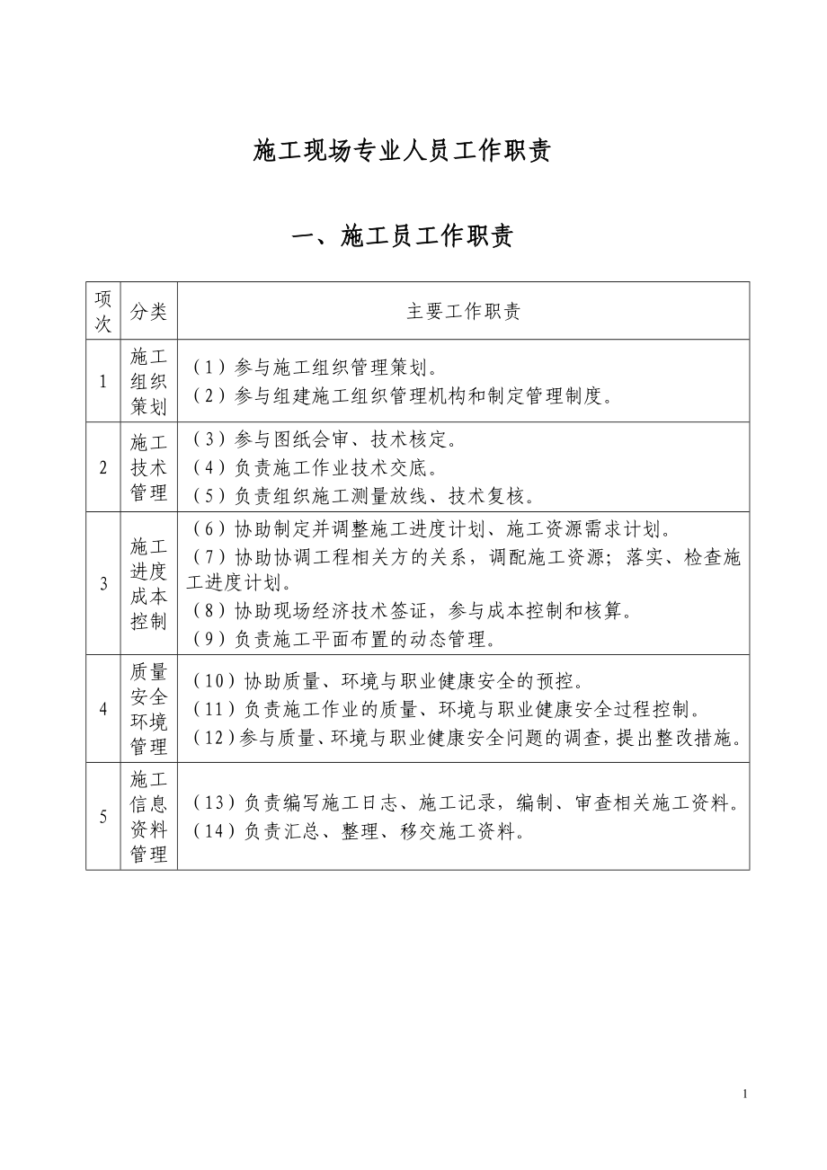 施工现场专业人员工作职责_第1页