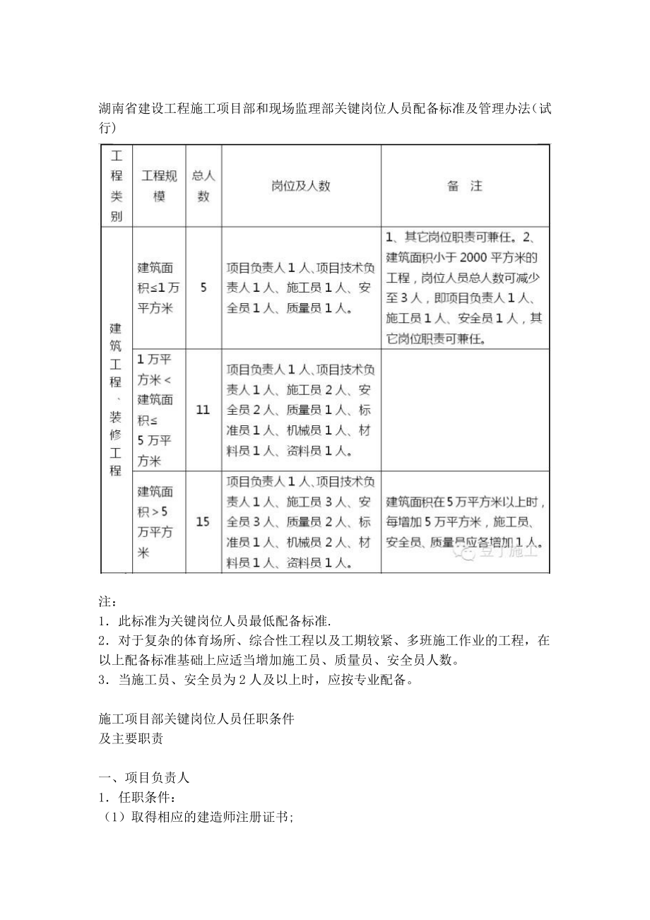 建设工程施工项目部和现场监理部关键岗位人员配备标准_第1页