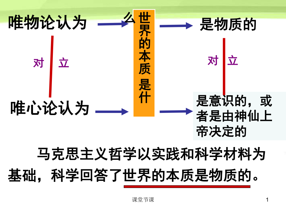 《世界的物質(zhì)性》課件【課堂優(yōu)講】_第1頁