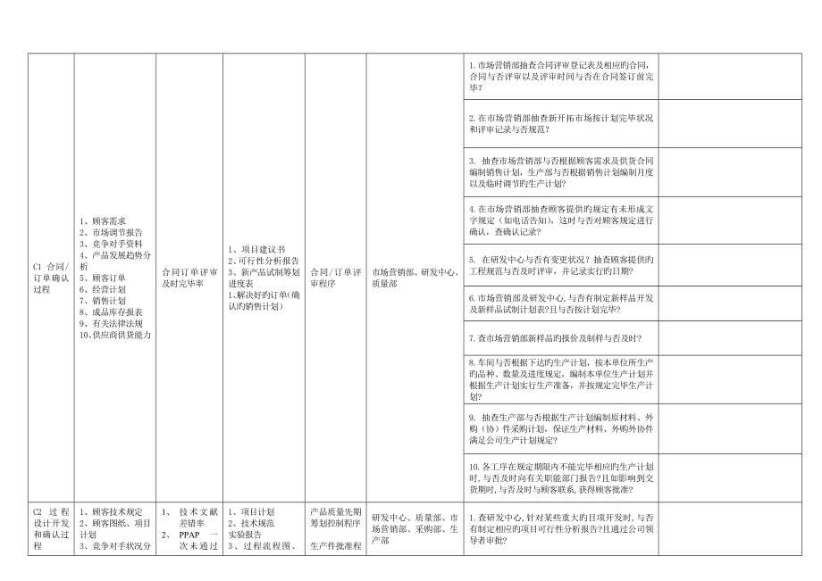 COP顾客导向过程--内审检查表_第1页