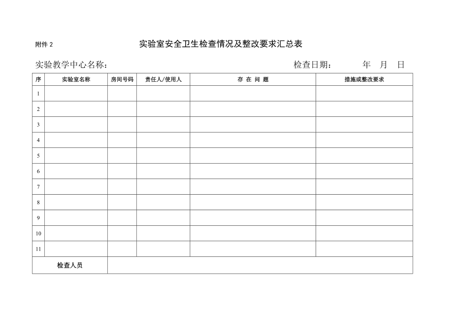 实验室安全卫生检查情况及整改要求汇总表_第1页