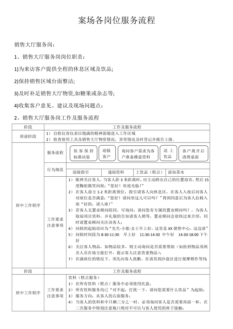 案场物业服务流程_第1页