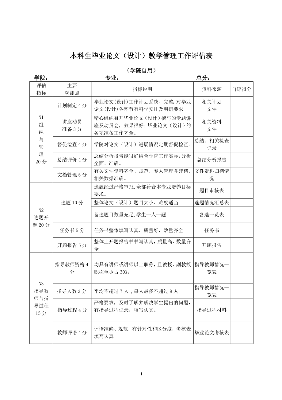 本科生毕业论文（设计）教学管理工作评估表_第1页