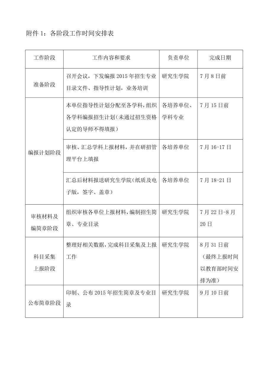 各阶段工作时间安排表_第1页