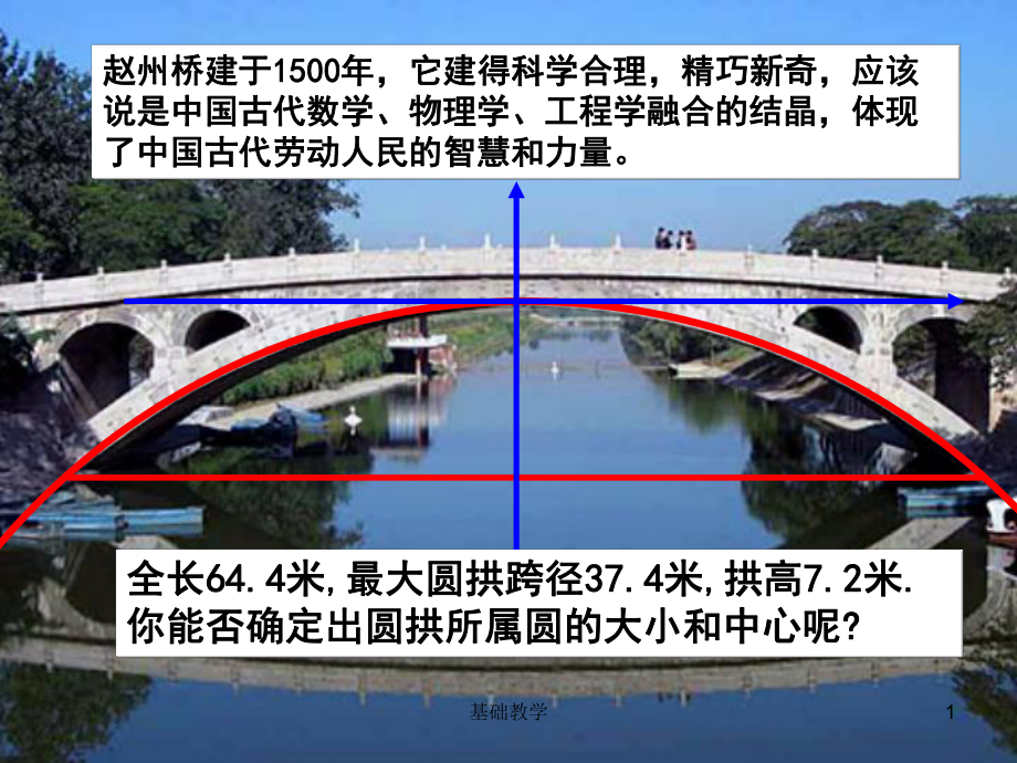 09圓的標(biāo)準(zhǔn)方程【課堂使用】_第1頁(yè)